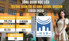 TỔNG QUAN HỌC LIỆU TRƯỜNG QUẢN TRỊ VÀ KINH DOANH, ĐHQGHN TRONG 5 NĂM QUA (2020-2024)